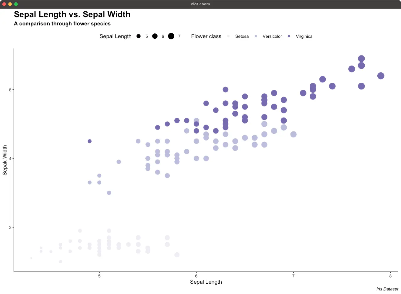 Rendered ggplot2 chart in R Esquisse